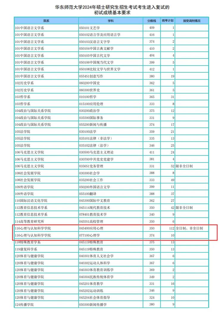华东师大考研成绩排名何时公布？-图1
