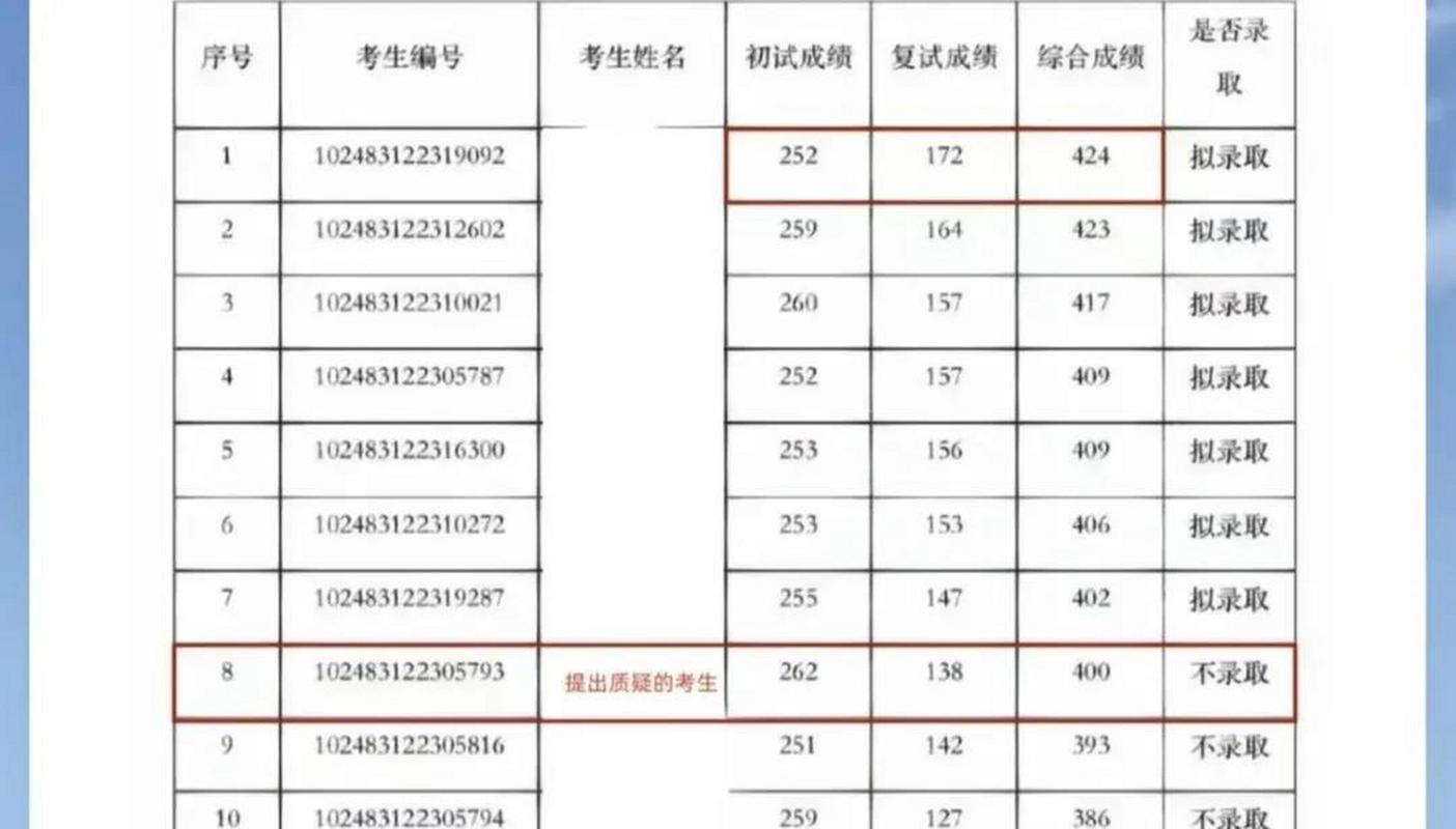 华东师大考研成绩排名何时公布？-图3