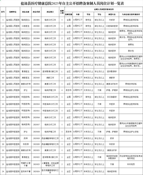2025国考宁夏职位何时发布？-图1
