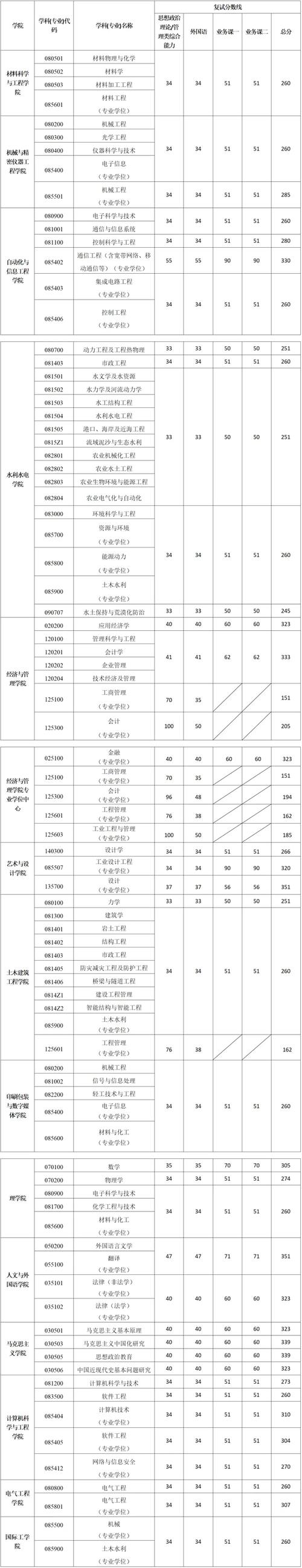西安理工大学考研考点具体位置在哪？-图2
