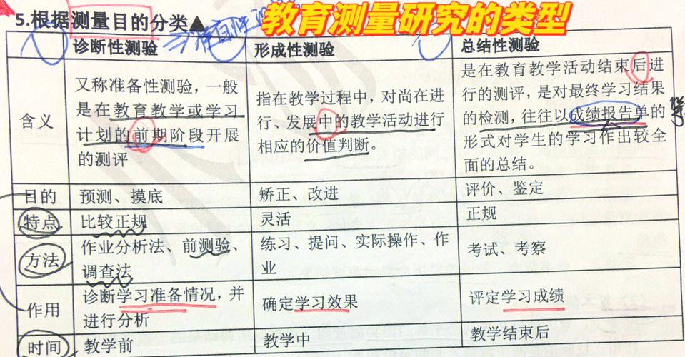 四川师范大学小教考研如何备考？-图1