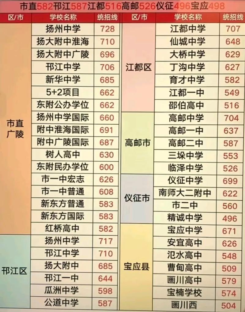 国考扬州考点2025-图3