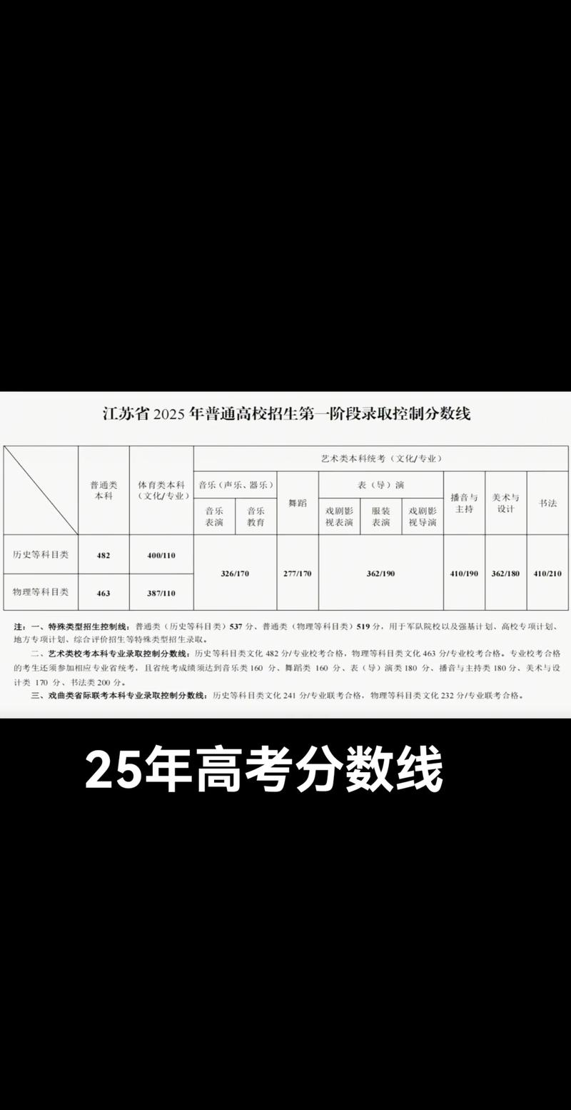 2025国考江苏结果何时出?-图3 2025国考江苏结果何时出?-图3