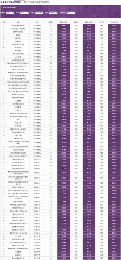 北建建筑学考研分数线多少？-图1