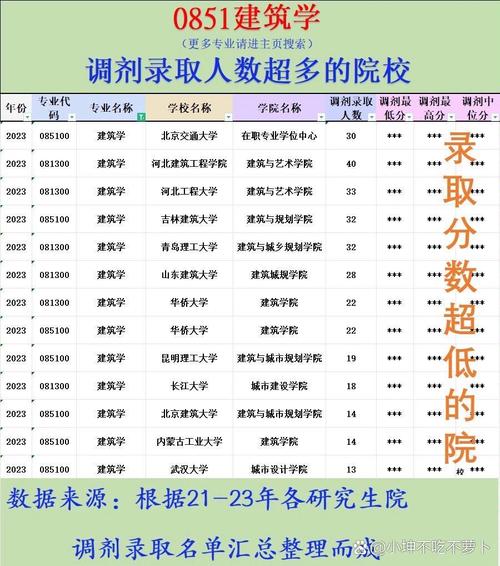 北建建筑学考研分数线多少？-图3