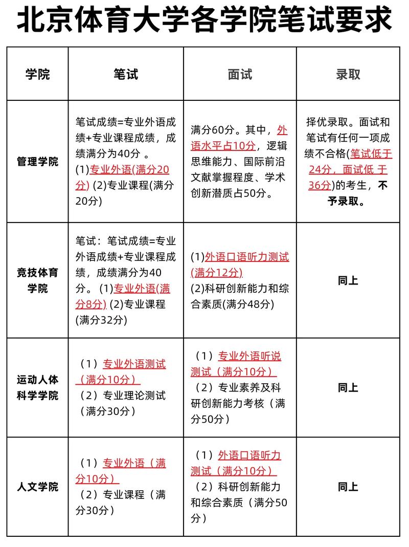 北京体育大学考博社会学有何独特之处？-图1