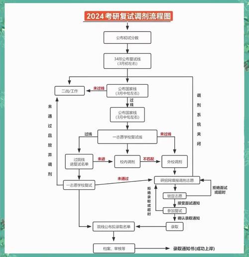 北京农学院计算机考研难不难？-图1