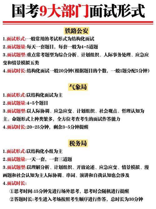 保监会国考面试形式有哪些特点？-图1