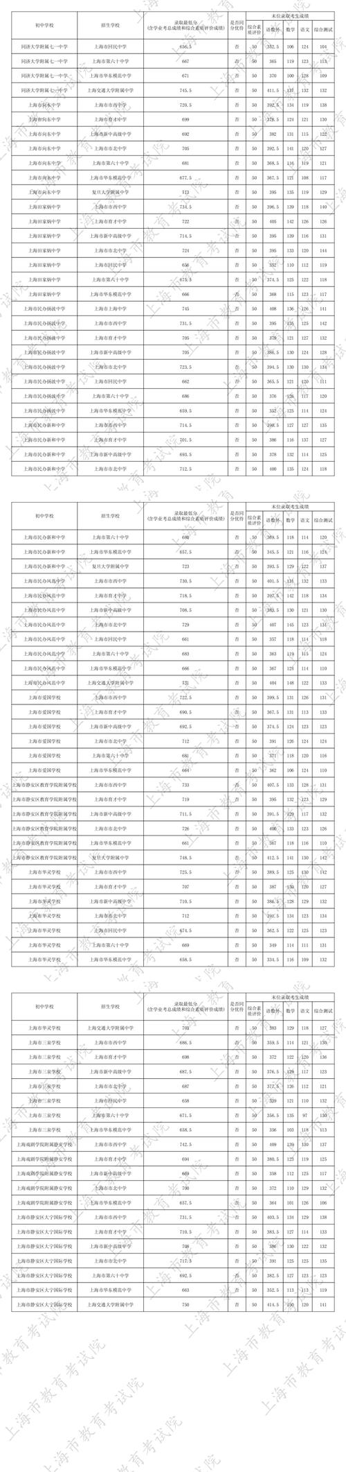 2025华政考博分数线何时公布？-图2