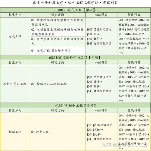 电子科大控制考研难度如何？-图3