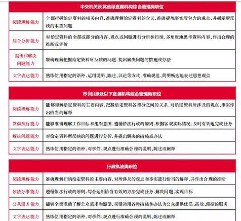 国考2025申论大纲有何新变化？-图2