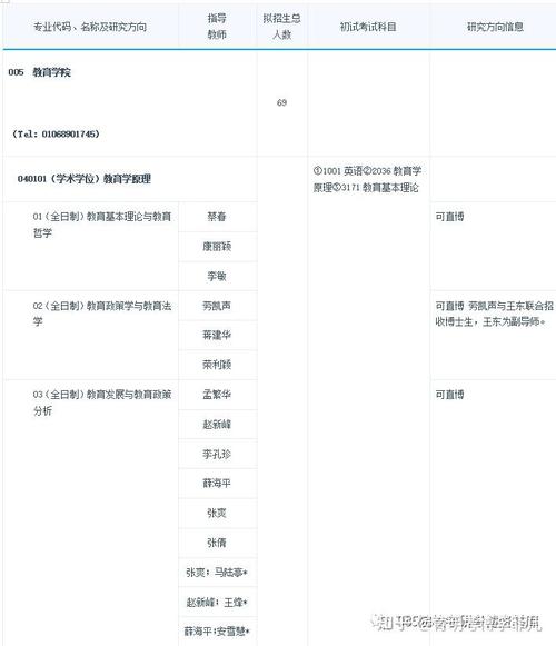 河南大学地理学考博材料有何关键要求？-图2