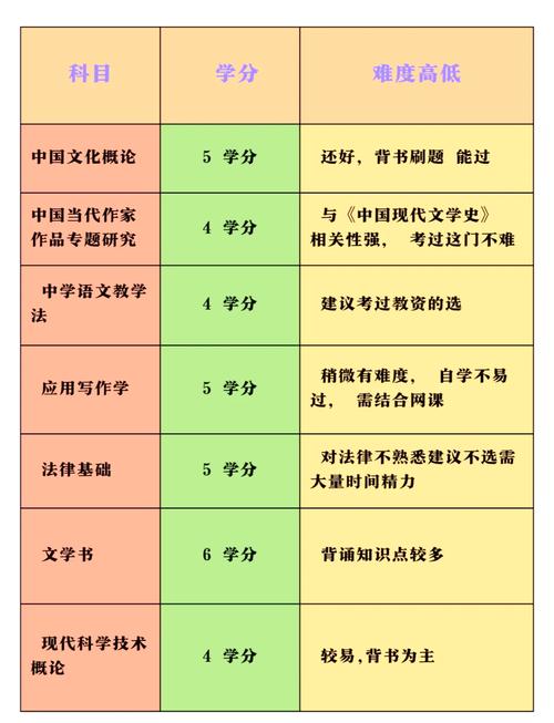 汉语言文字学考研课程如何高效备考？-图3