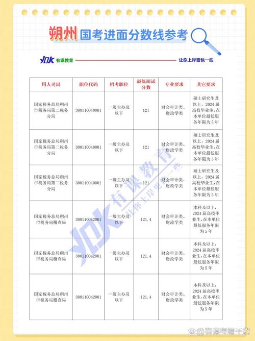 2025山西国考公告何时发布?-图1 2025山西国考公告何时发布?-图1
