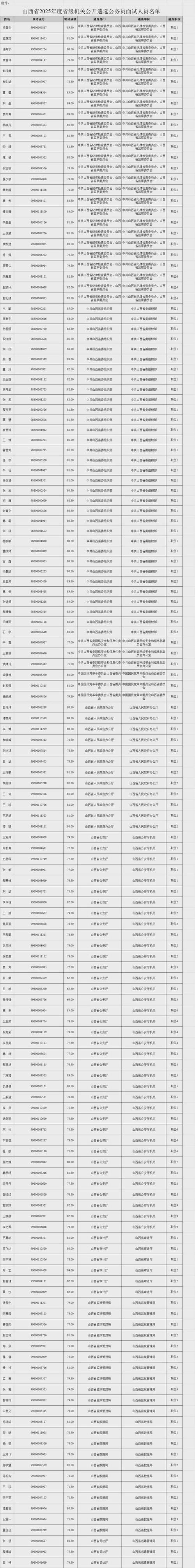 2025山西国考公告何时发布?-图3 2025山西国考公告何时发布?-图3