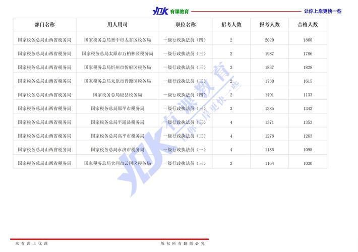 2025山西国考公告何时发布?-图2 2025山西国考公告何时发布?-图2