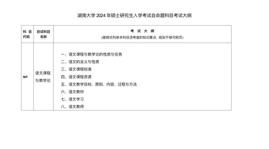 湖南大学语文学科考研考什么？-图2