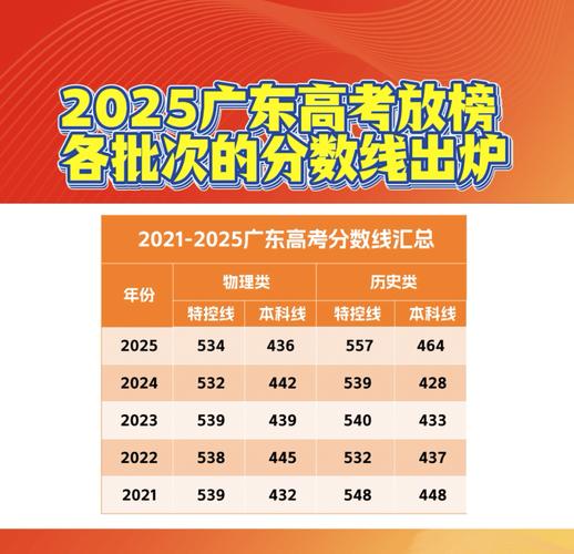 2025国考广东考区有何新变化?-图2 2025国考广东考区有何新变化?-图2