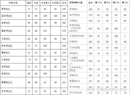 浙大汉语言考研分数线是多少?-图1 浙大汉语言考研分数线是多少?-图1