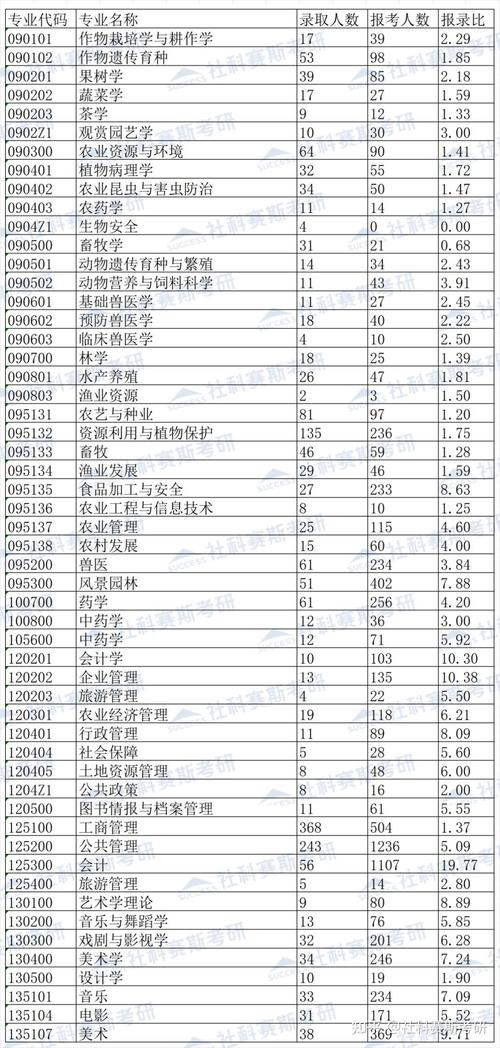 西南医科大考研报录比具体是多少？-图2
