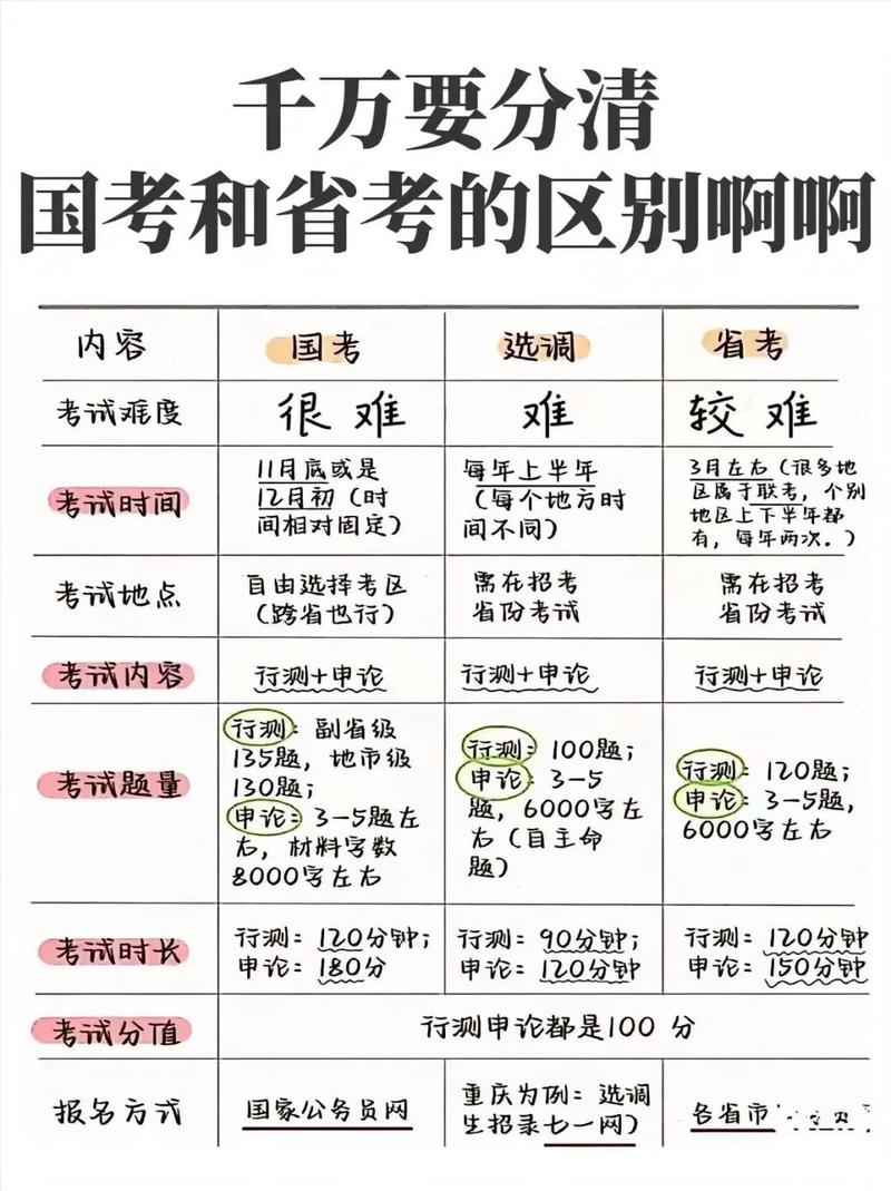 国考申论考什么?有何区别?-图2 国考申论考什么?有何区别?-图2