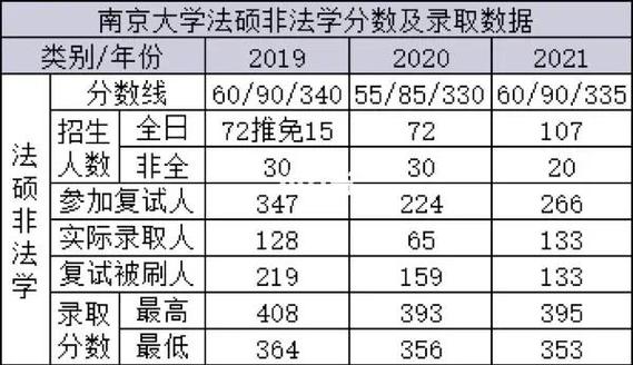 南京大学金融学硕考研难不难？-图3