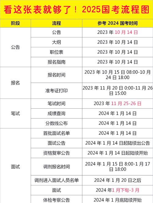 2025国考缴费时间几号开始？-图2
