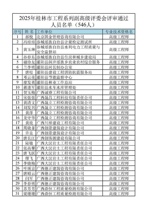 2025国考桂林职位有哪些?-图3 2025国考桂林职位有哪些?-图3