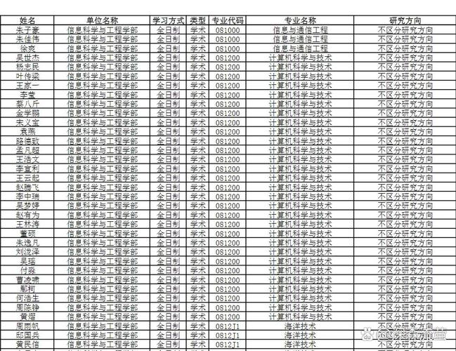 中国海洋大学少干考研有何特殊要求？-图1