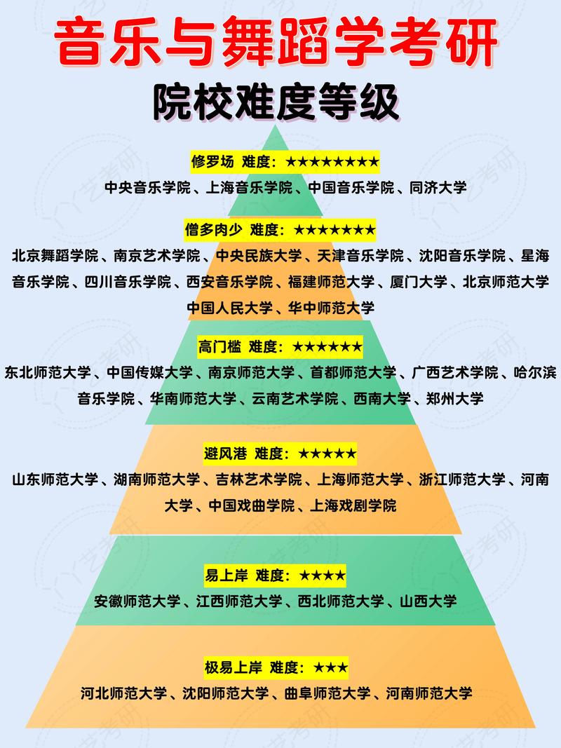 考研只能报一所学校吗?-图1 考研只能报一所学校吗?-图1