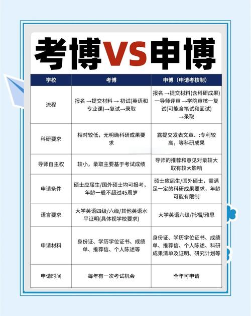 什么是考博同等学力考生？-图3