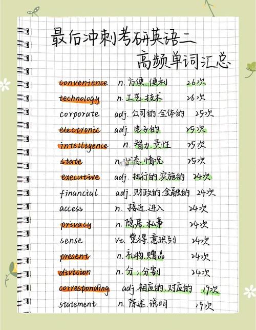 考研英语一和二有何区别?-图3 考研英语一和二有何区别?-图3