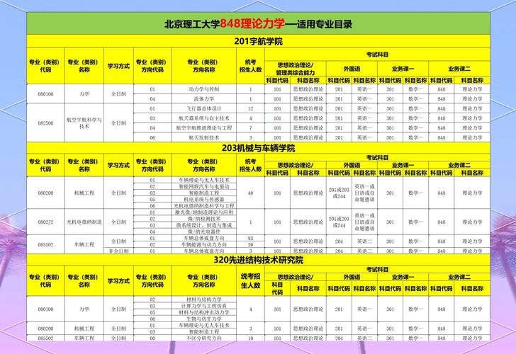 北京理工考研力学怎么高效备考?-图2 北京理工考研力学怎么高效备考?-图2