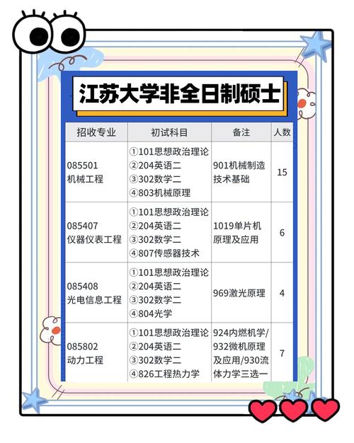 苏州大学硕博连读怎么考-图2