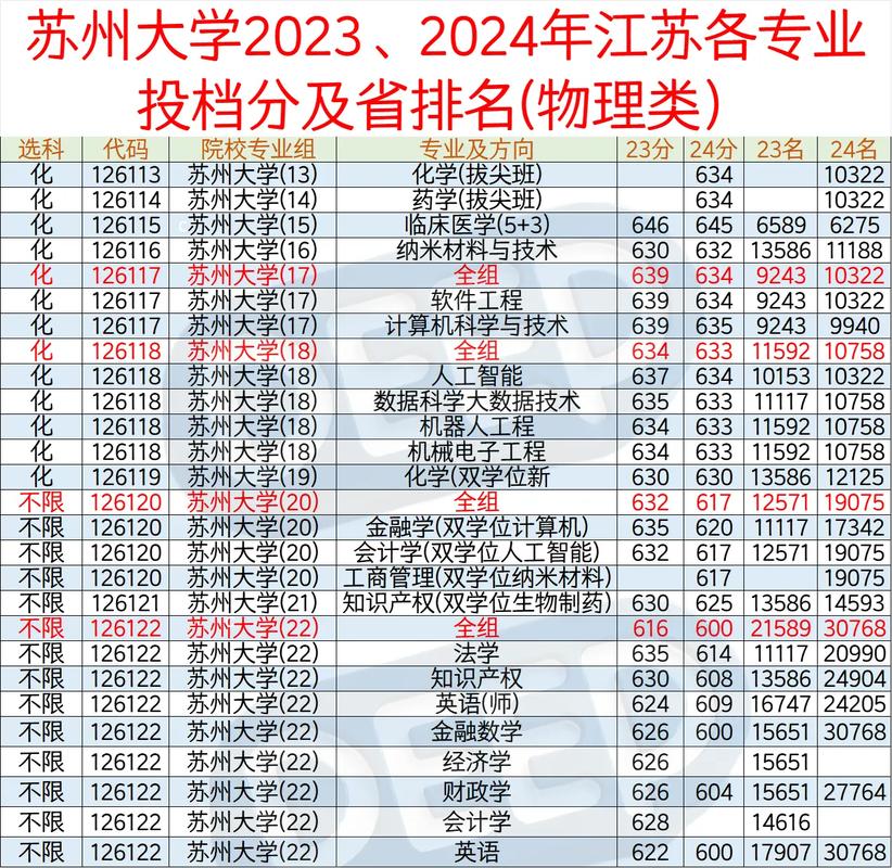 苏州大学硕博连读怎么考-图3