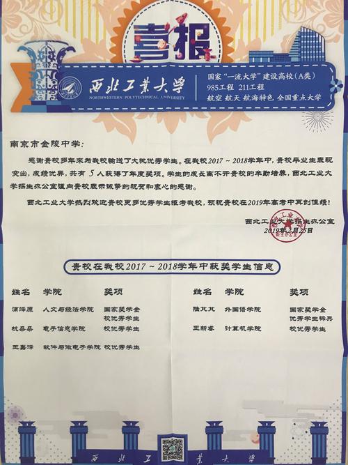 西工大航天学院考博资料有哪些？-图1