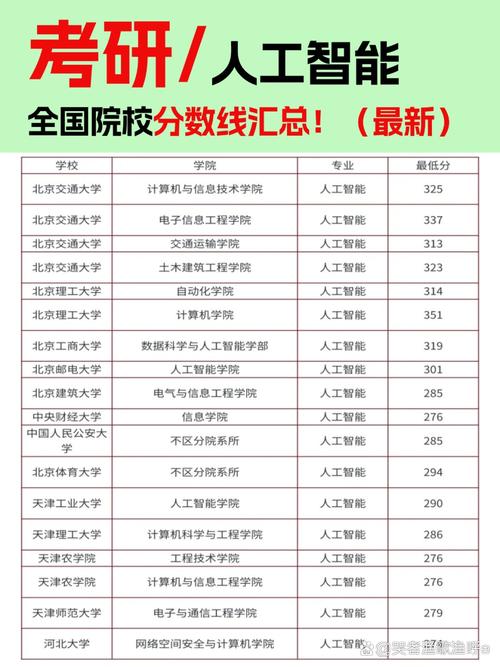 计算机考研单科分数线是如何划定的？-图1