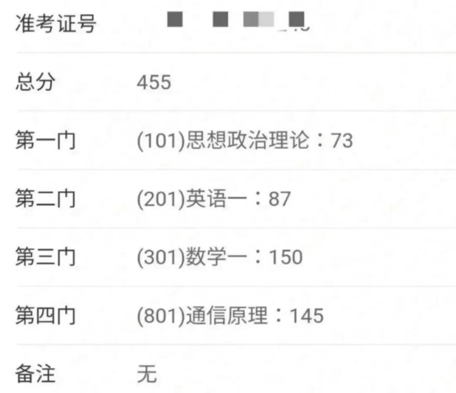 计算机考研单科分数线是如何划定的？-图2