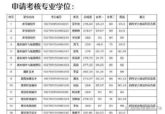 2025年6月考博公告何时发布？-图2