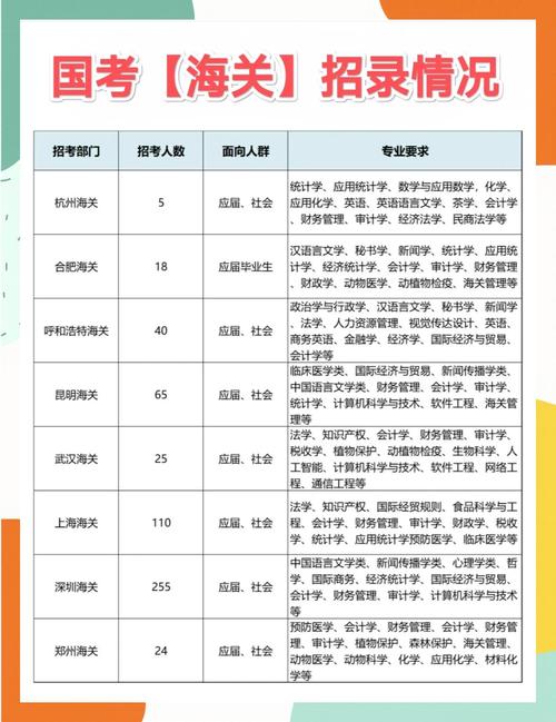 海关通关管理国考，如何高效备考？-图2