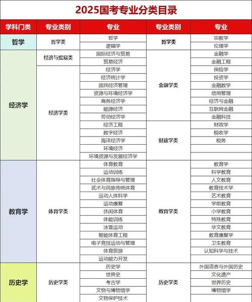 2025国考专业不符怎么办？-图2