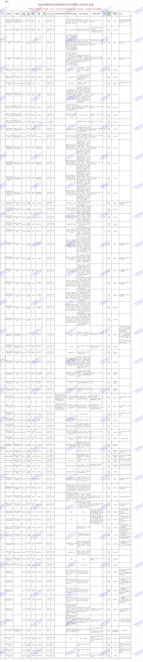 2025国考潍坊职位有哪些？-图2