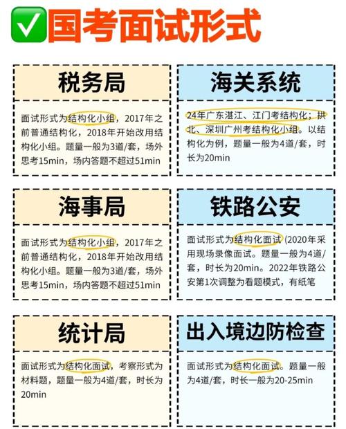 2025国考面试形式有何新变化?-图1 2025国考面试形式有何新变化?-图1