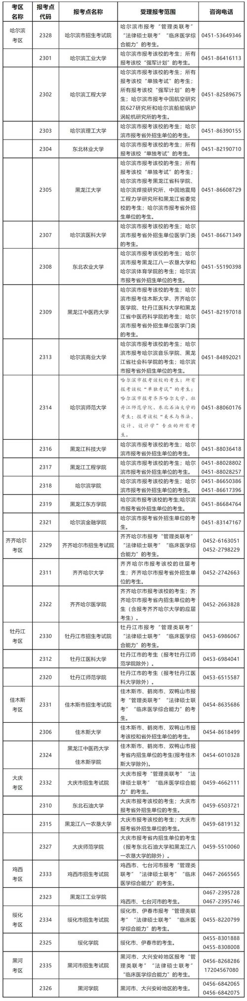 身份证号如何查考研报名号？-图1