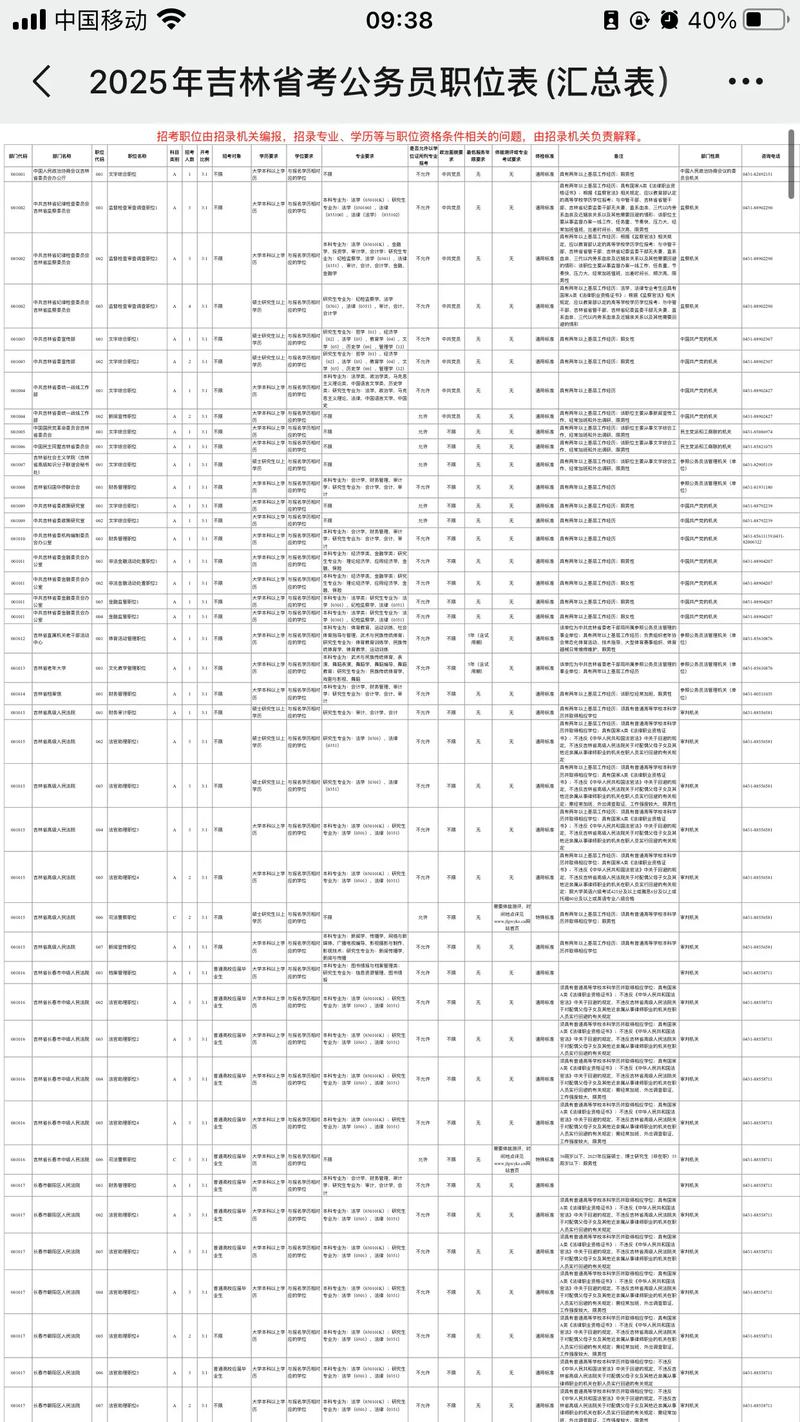 2025国考吉林职位有哪些？-图1