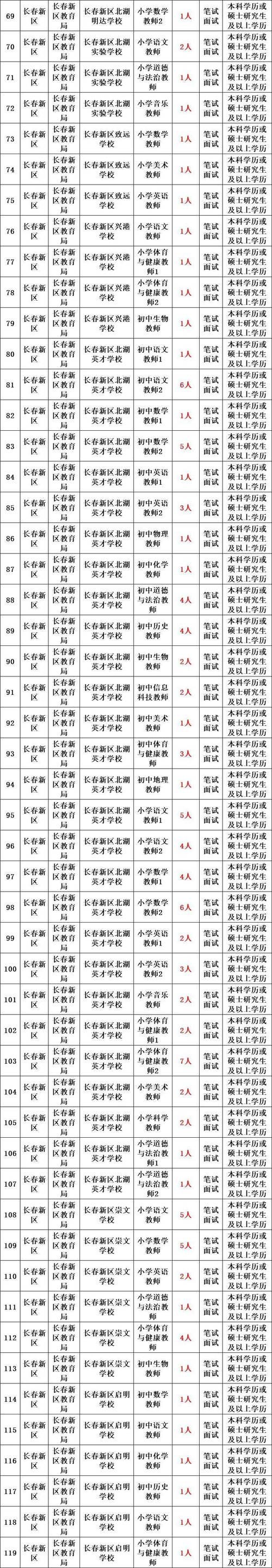 2025国考吉林职位有哪些？-图3
