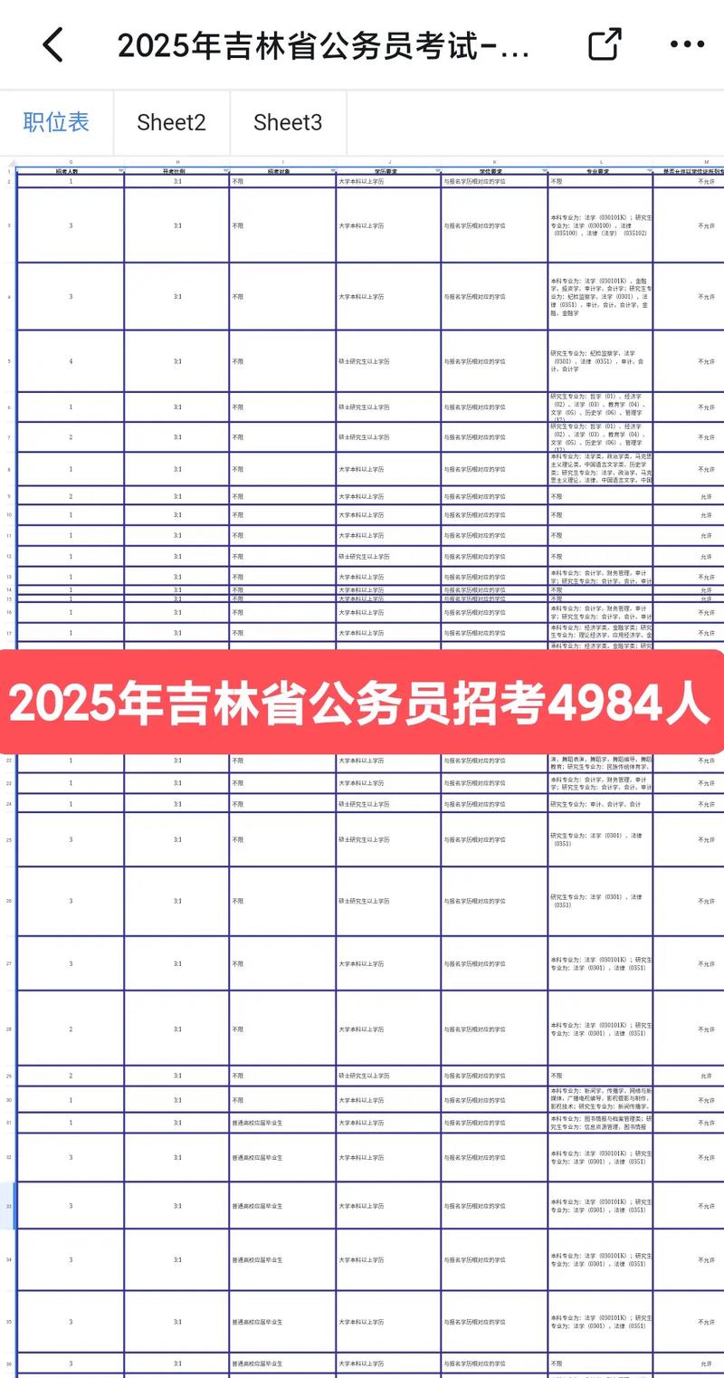 2025国考吉林职位有哪些？-图2