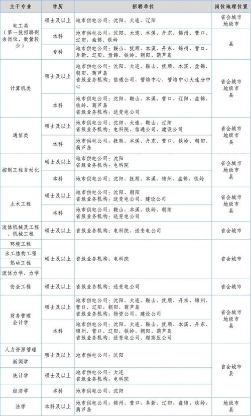 2025国考辽宁岗位何时发布？-图2