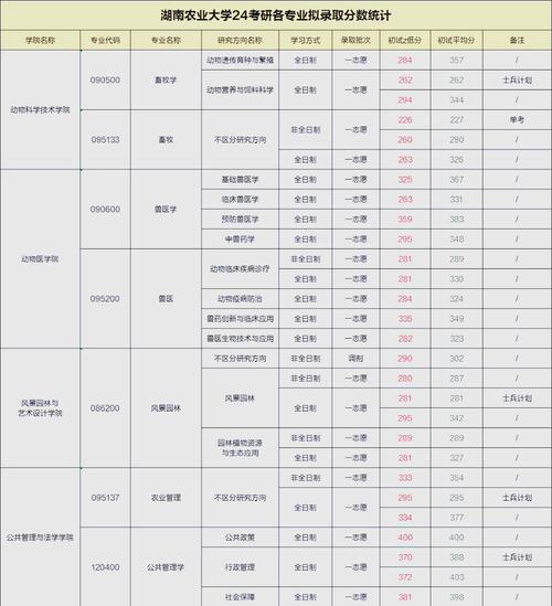 湖南农大专科生考研难不难?-图1 湖南农大专科生考研难不难?-图1