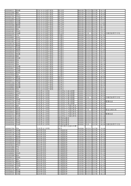 历届硕士考博能推免吗?-图1 历届硕士考博能推免吗?-图1